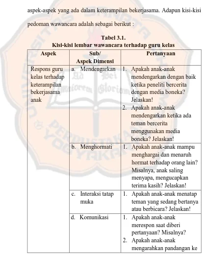 Tabel 3.1. Kisi-kisi lembar wawancara terhadap guru kelas 