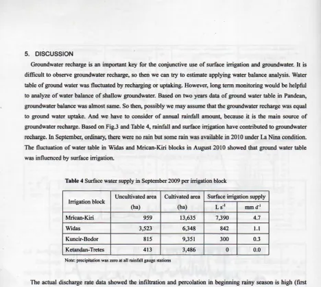 table ofground water was fluctuated by recharging or uptaking. However, long teon monitoring would be helpful