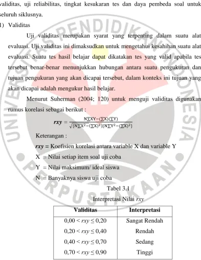Interpretasi Nilai Tabel 3.1 rxy 