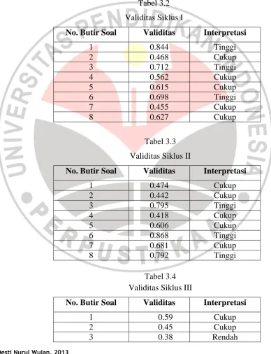 Tabel 3.2 Validitas Siklus I 