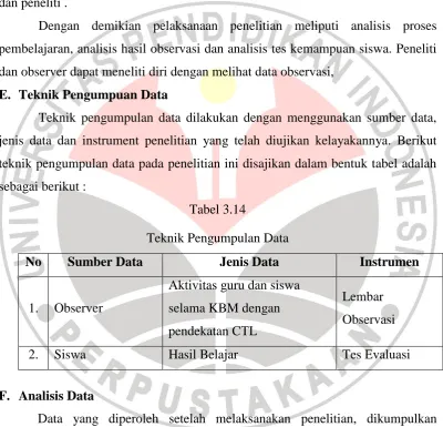 Tabel 3.14 