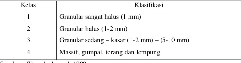 Tabel 1.3. Klasifikasi Struktur Tanah 