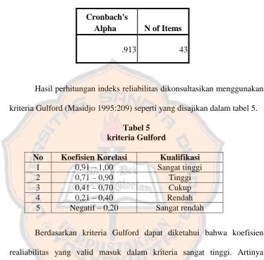 Tabel 5 kriteria Gulford  