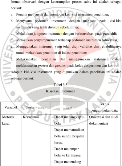 Tabel 3.3 Kisi-Kisi Instrumen 