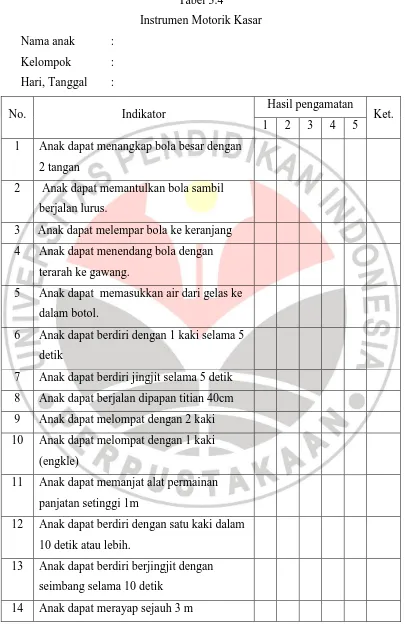 Tabel 3.4 Instrumen Motorik Kasar 