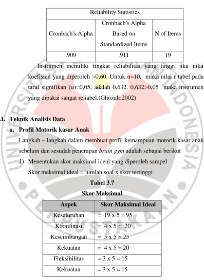 Tabel 3.7 Skor Maksimal 