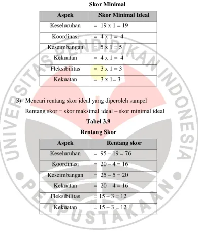 Tabel 3.8 Skor Minimal 