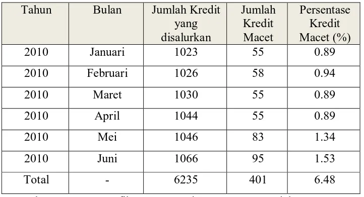 Tabel 1.1 