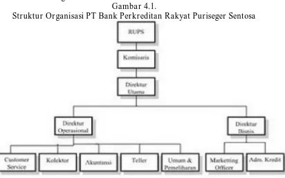 Gambar 4.1. Struktur Organisasi PT Bank Perkreditan Rakyat Puriseger Sentosa 