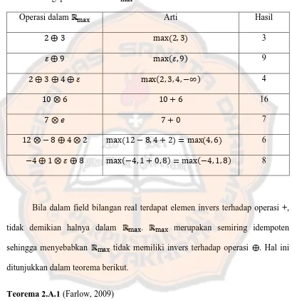 Tabel 1: Pengoperasian dalam     . 