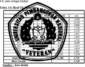 Tabel. 4.6. Hasil Uji Normalitas  