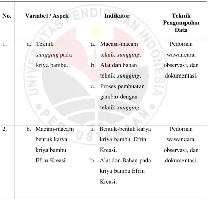 gambar dengan 