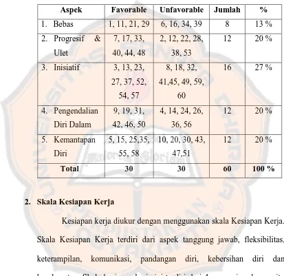 Tabel 2 