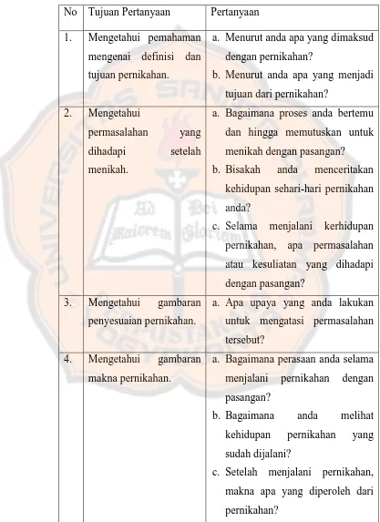 gambaran a. Apa upaya yang anda lakukan 