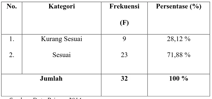 Tabel 5.11. 