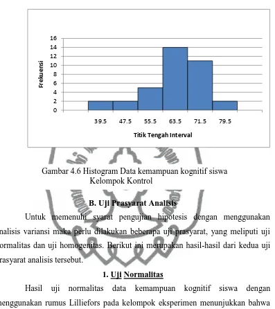 Gambar 4.6 Histogram Data kemampuan kognitif siswa                                            Kelompok Kontrol 
