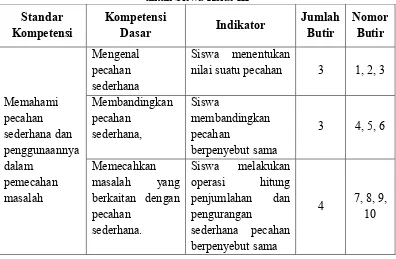 Tabel 5. Kisi-kisi Instrumen Tes Hasil Belajar Konsep Pecahan  untuk Siswa Kelas III 