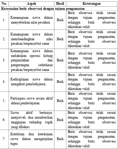 Tabel 11. Hasil Uji Validitas Instrumen Observasi Pembelajaran Konsep pecahan siswa Tunanetra kelas III di SLB-A Yaketunis Yogyakarta 