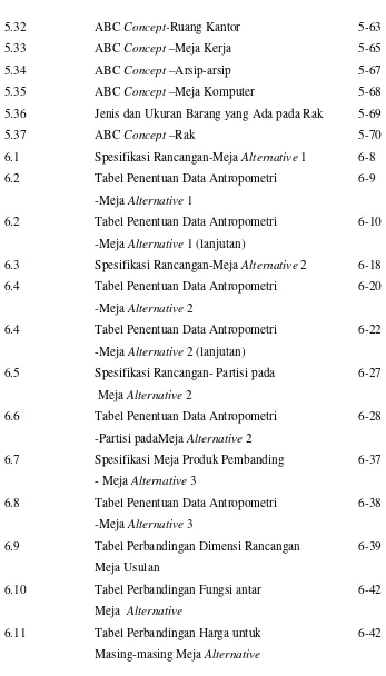 Tabel Penentuan Data Antropometri  
