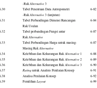 Tabel Penentuan Data Antropometri   