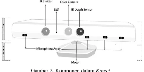 Gambar 2. Komponen dalam Kinect 