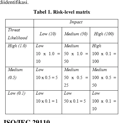 Tabel 1. Risk-level matrix 