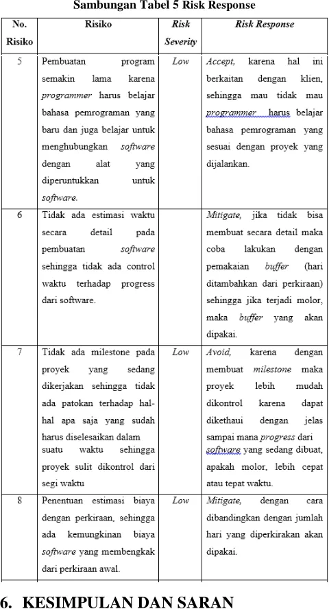 Tabel 6 Perbandingan Risiko 