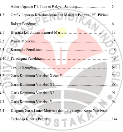 Grafik Laporan Keterlambatan dan Mangkir Pegawai PT. Pikiran  