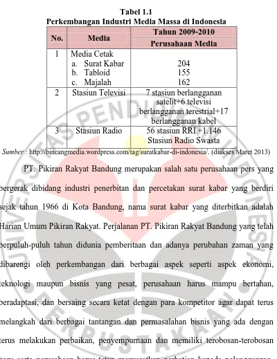 Tabel 1.1 Perkembangan Industri Media Massa di Indonesia 