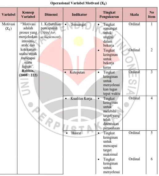 Tabel 3.1 Operasional Variabel Motivasi (