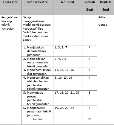 Tabel 5. Kisi-kisi I nstrumen Tes 