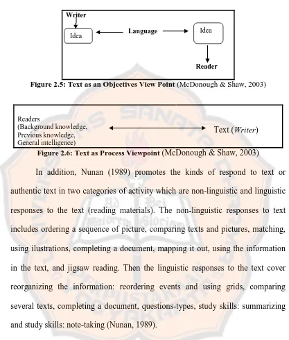 Figure 2.5: Text as an Objectives View Point (McDonough & Shaw, 2003) 