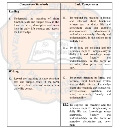Table 2.1: Content Standards for the Grade X of Second Semester 