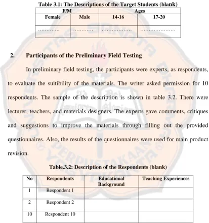 Table 3.1: The Descriptions of the Target Students (blank) F/M Ages 