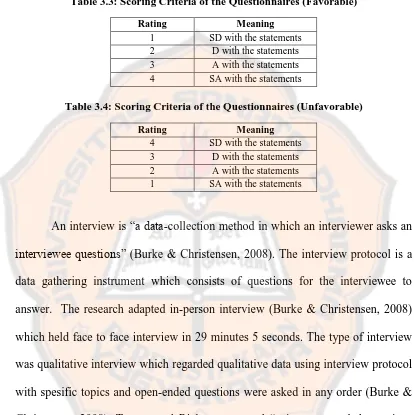 Table 3.3: Scoring Criteria of the Questionnaires (Favorable) 