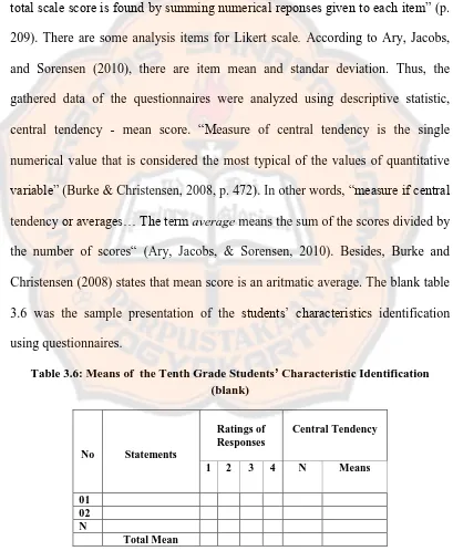 Table 3.6: Means of  the Tenth Grade Students’ Characteristic Identification (blank) 