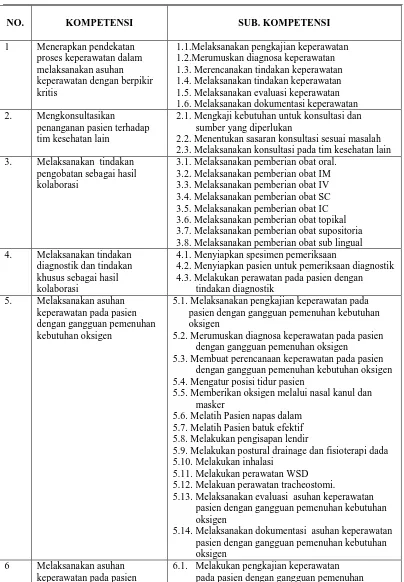 Tabel 2.2 Kompetensi mahasiswa dalam mata kuliah : kebutuhan dasar 
