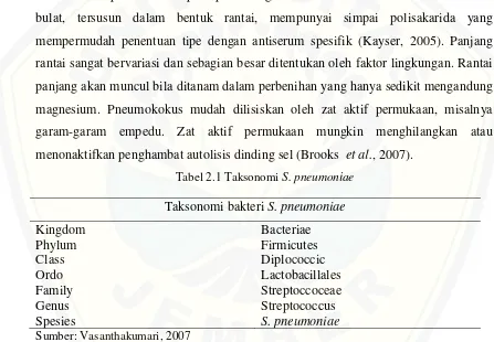 Tabel 2.1 Taksonomi S. pneumoniae 