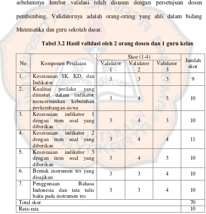 Tabel 3.2 Hasil validasi oleh 2 orang dosen dan 1 guru kelas 