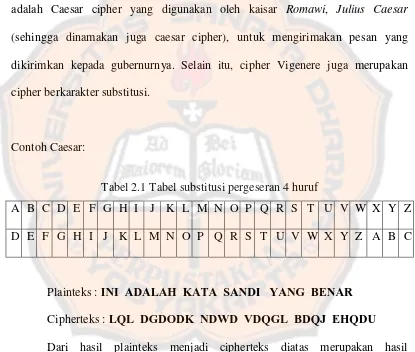 Kriptanalisis Pada Algoritma Cipher Vigenere.