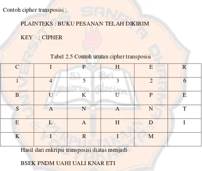 Tabel 2.5 Contoh urutan cipher transposisi 