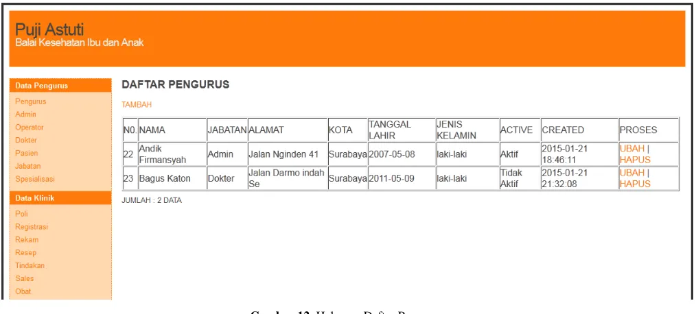 Gambar 12. Halaman Daftar Pengurus 