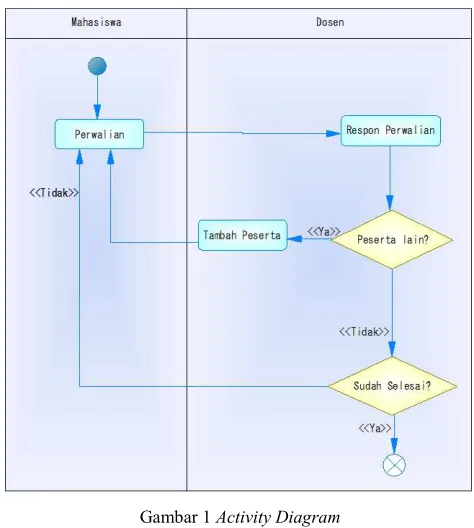 Gambar 1 Activity Diagram 