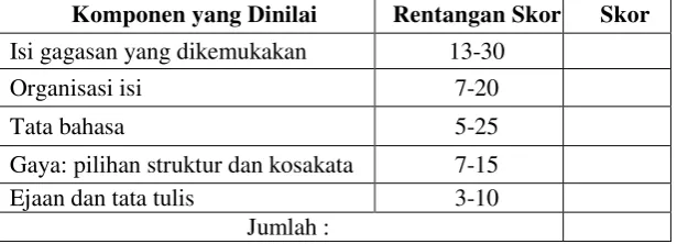 Tabel 2: Penilaian Menulis Bebas dengan Pembobotan Tiap Komponen  