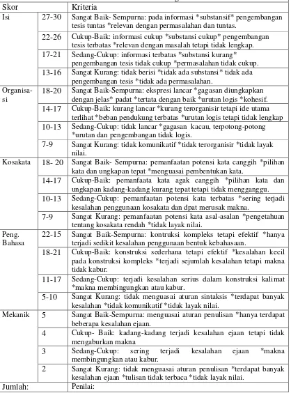 Tabel 3: Pedoman Penilaian Menulis Berdasarkan Model ESL 