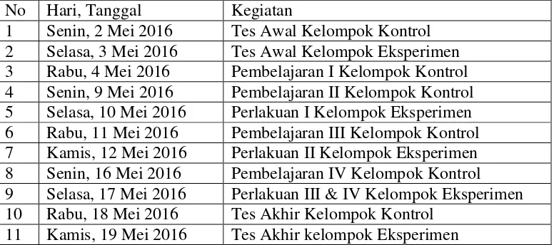 Tabel 6: Jadwal penelitian 