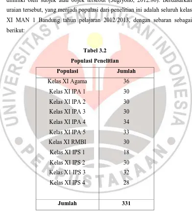 Tabel 3.2 Populasi Penelitian 