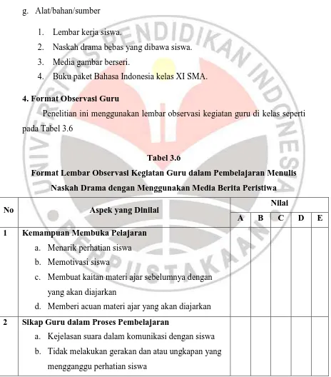 Tabel 3.6 Format Lembar Observasi Kegiatan Guru dalam Pembelajaran Menulis 