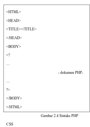 Gambar 2.4 Sintaks PHP 