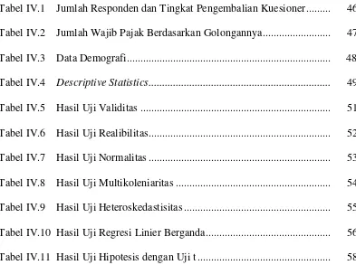 Tabel IV.1 Jumlah Responden dan Tingkat Pengembalian Kuesioner .........  